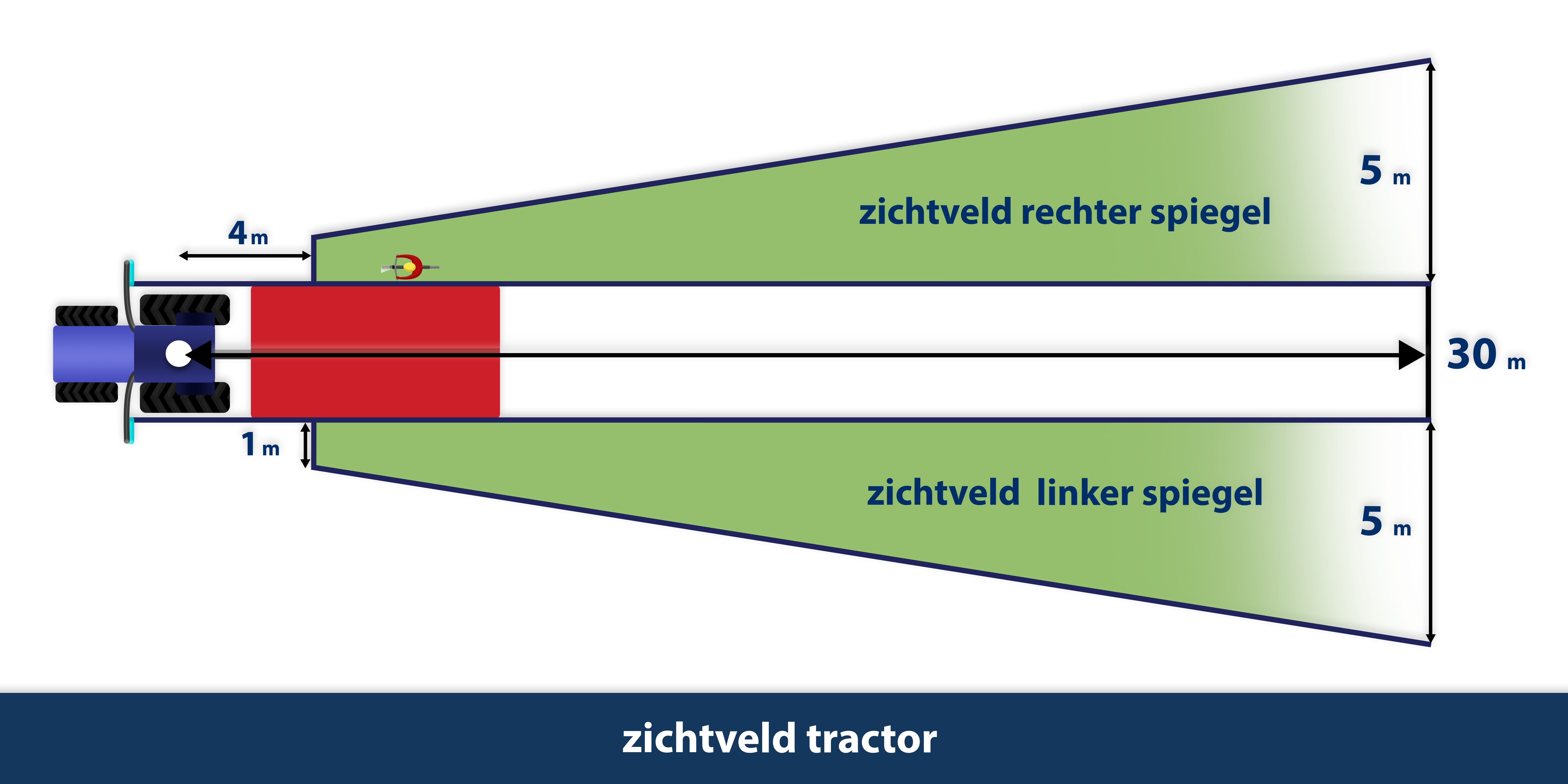 Afstelling spiegels