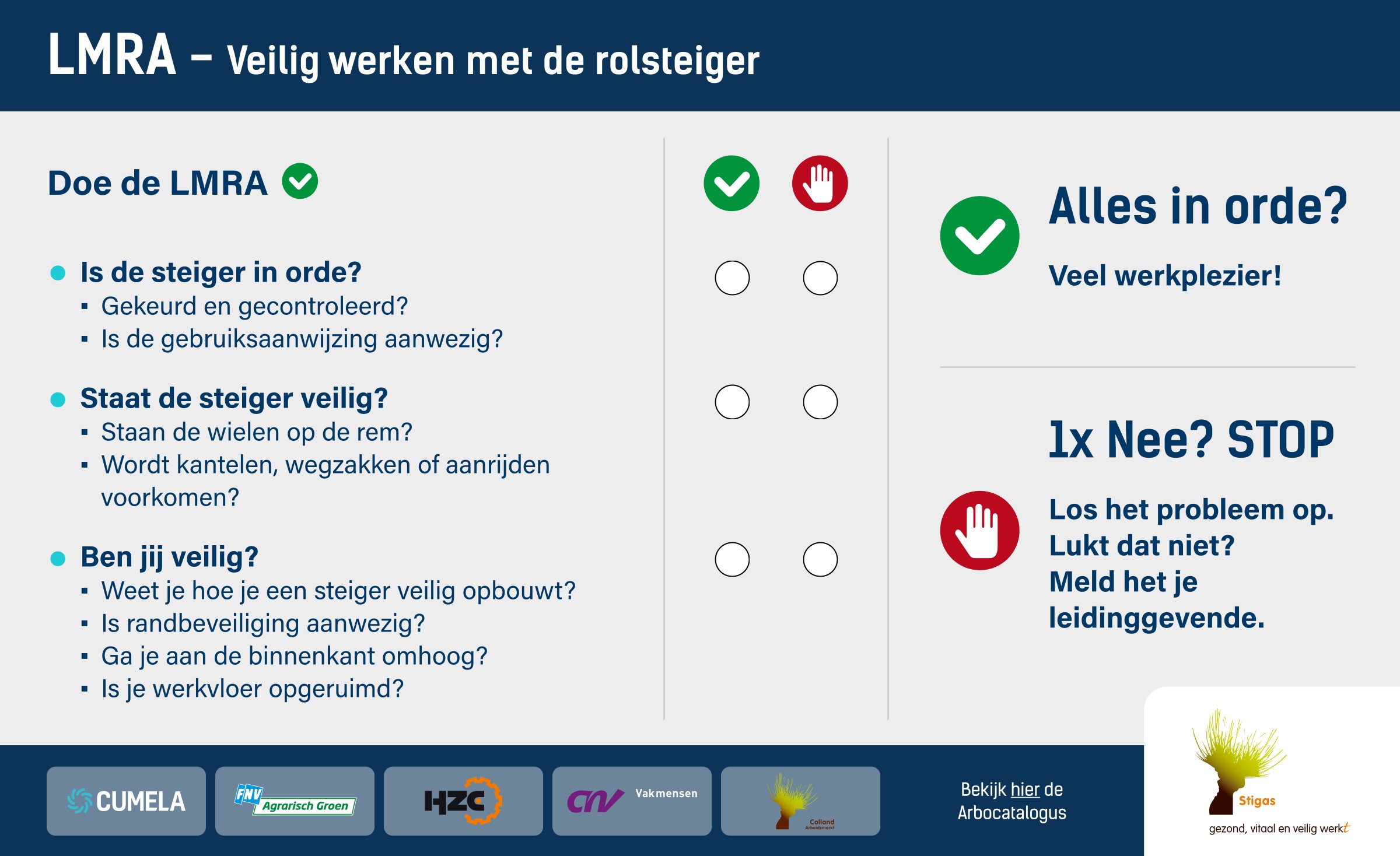 LMRA veilig werken met de rolsteiger