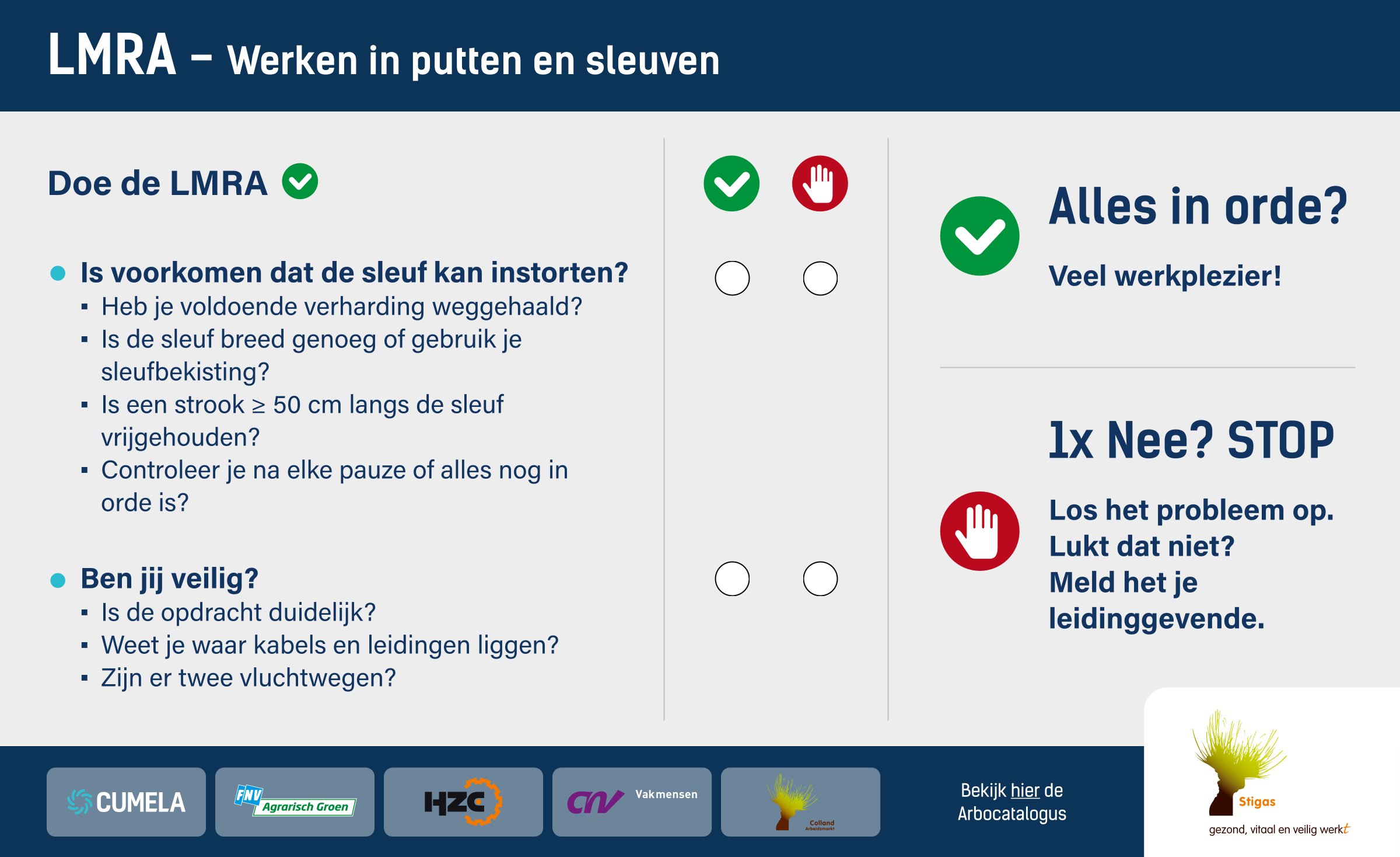 LMRA Werken in putten en sleuven